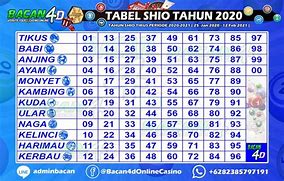 Togel Hk4D Keluaran Hari Ini 2022 Hari Ini